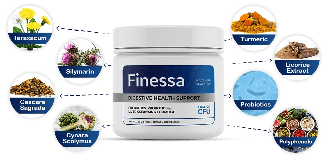 Finessa bottle surrounded by its listed botanical ingredients and probiotics